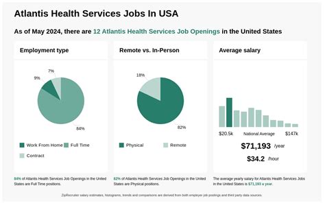 atlantis el paso|Atlantis Health Services Careers and Employment.